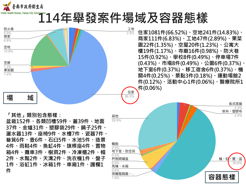 容器態樣分析 容器態樣分析